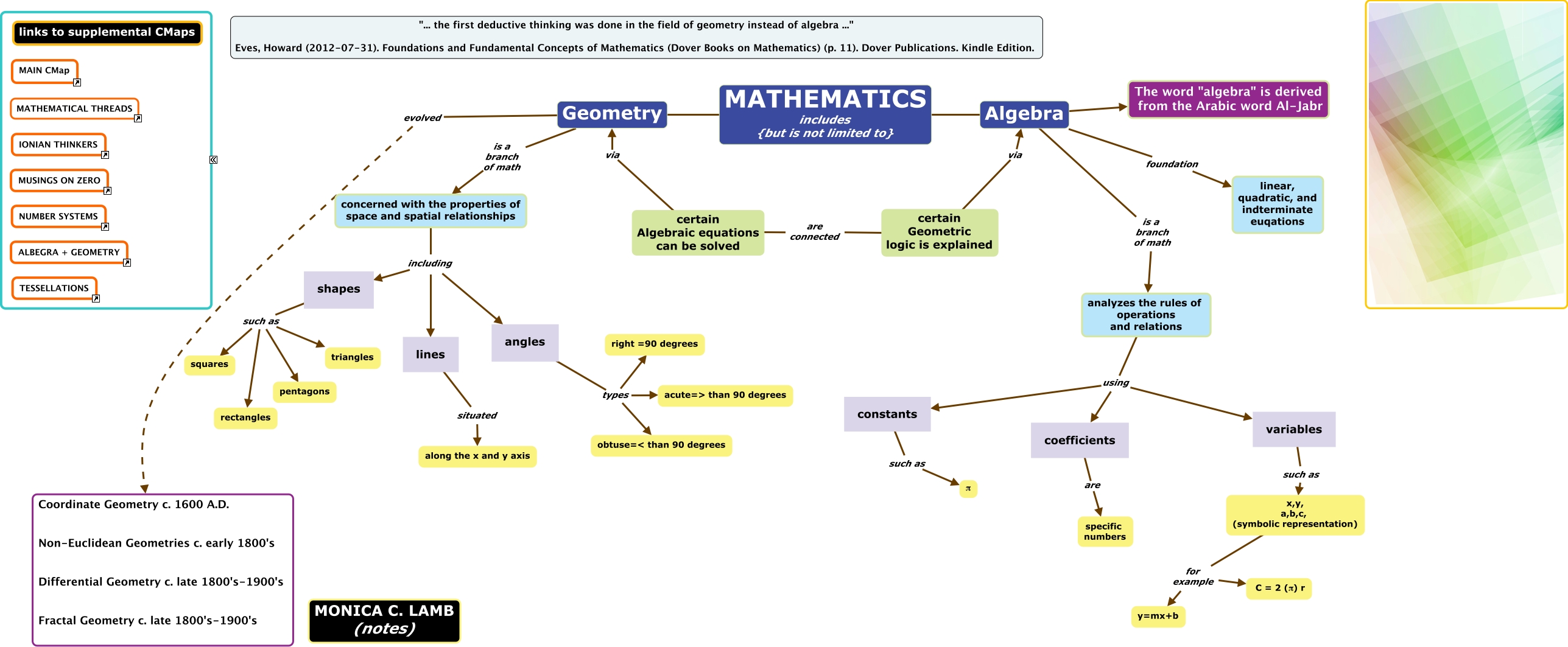 MATH_algebra+geometry2