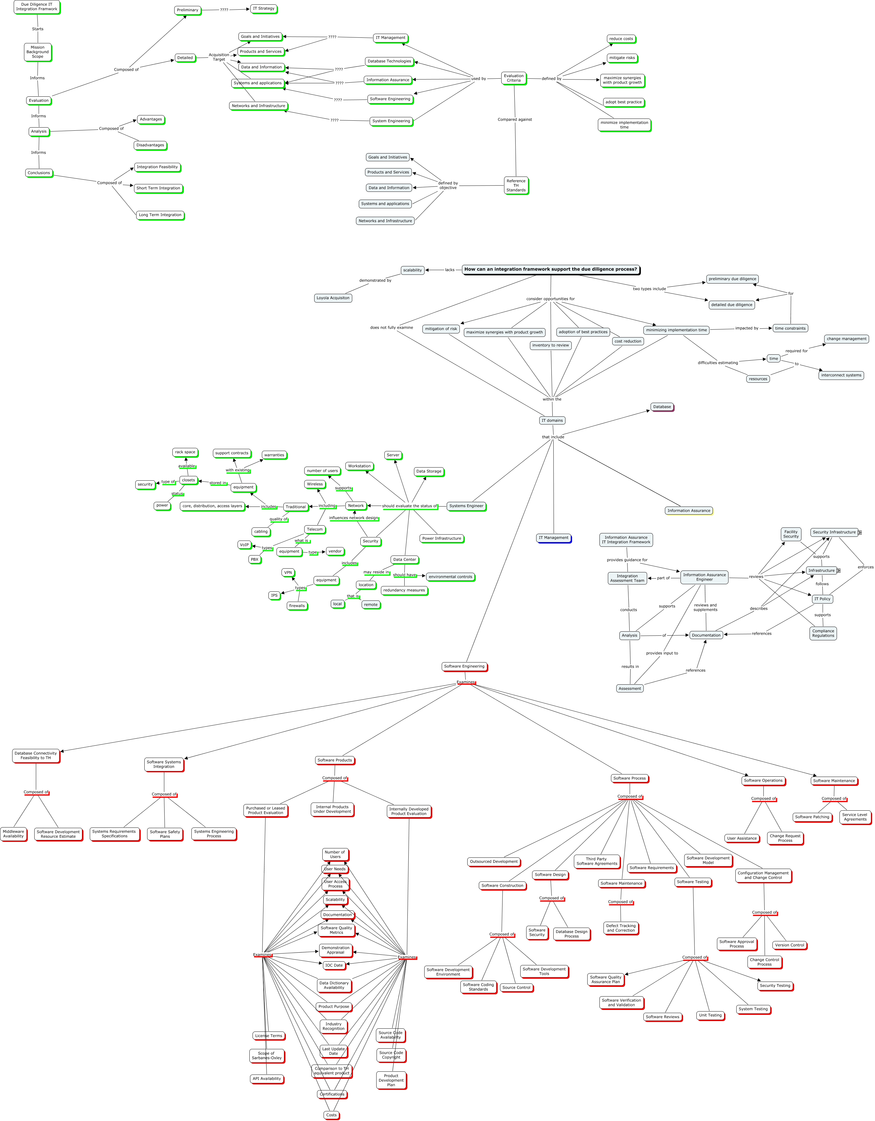 Overview CMAP 1 v1.cmap - How can an integration framework support the ...