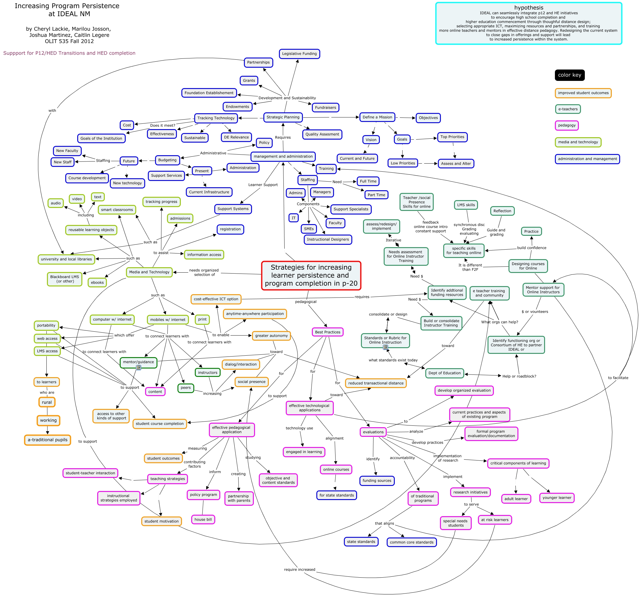 FINAL_IDEAL_CMAP_older