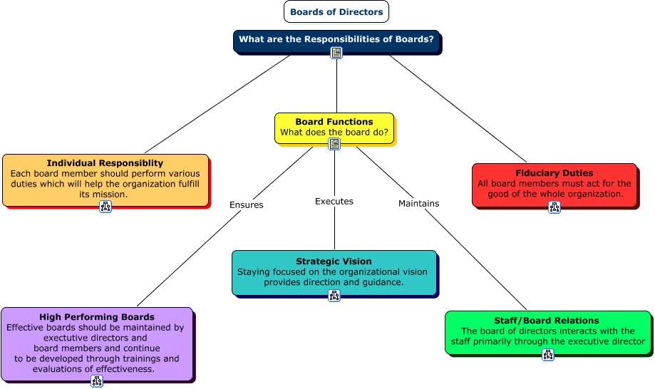 New Board of Director Map