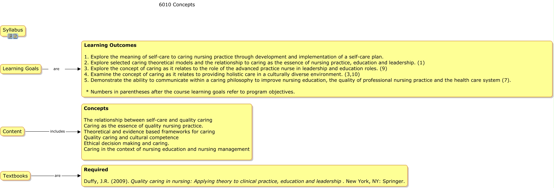 6010 - What are the key concepts?