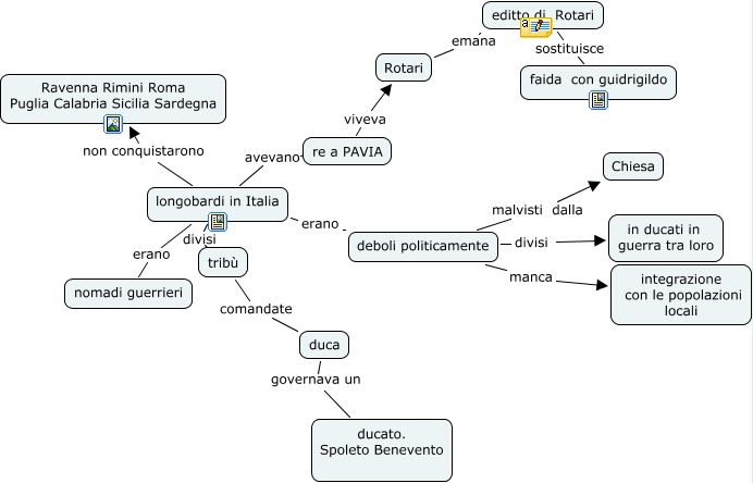 Lo Erano I Longobardi Prima Di Convertirsi