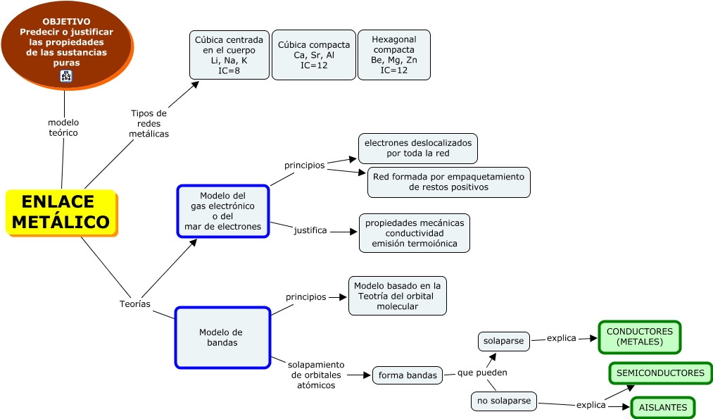 diagrama de enlace metalico