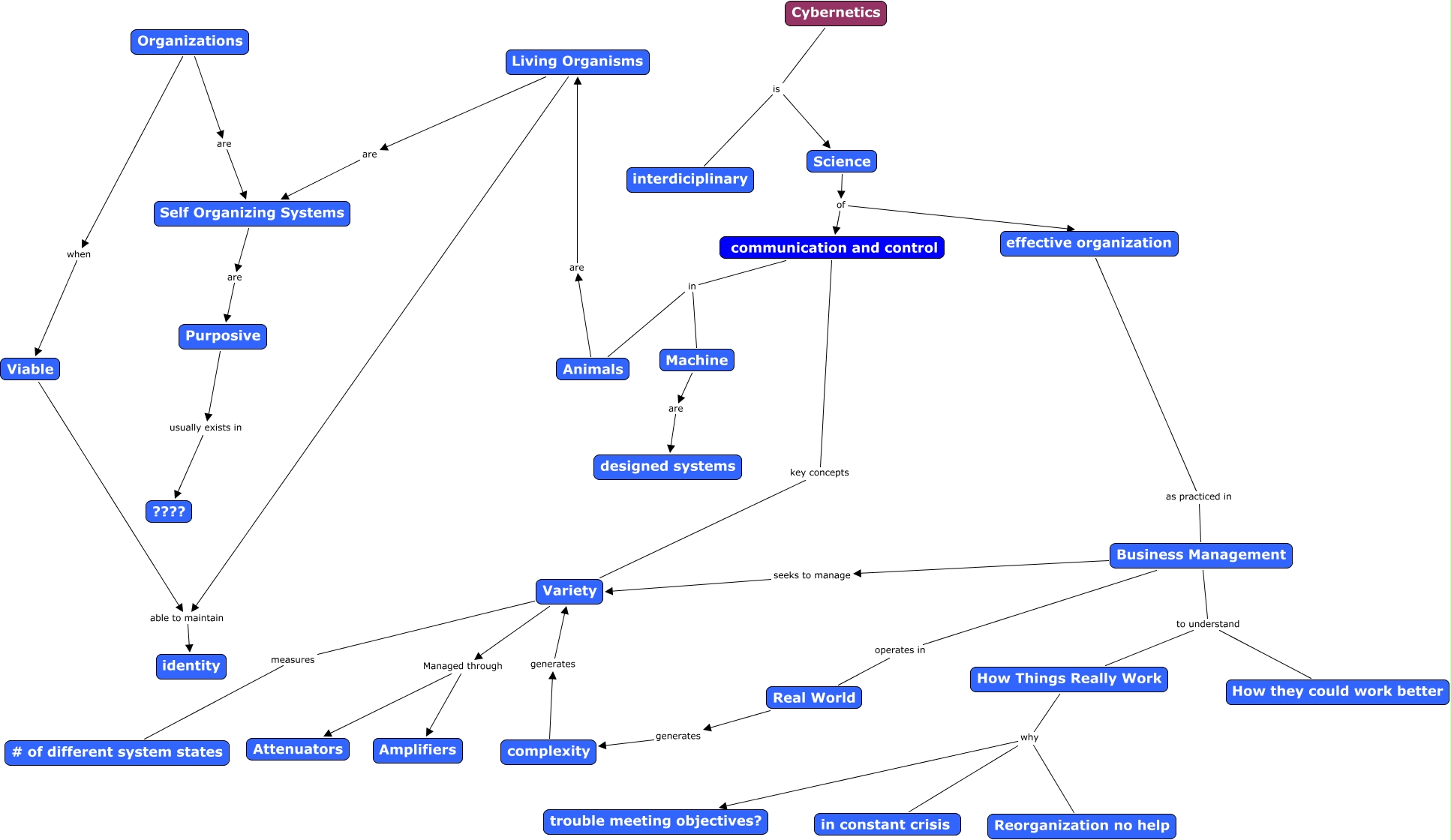 Cybernetics - What is Cybernetics?