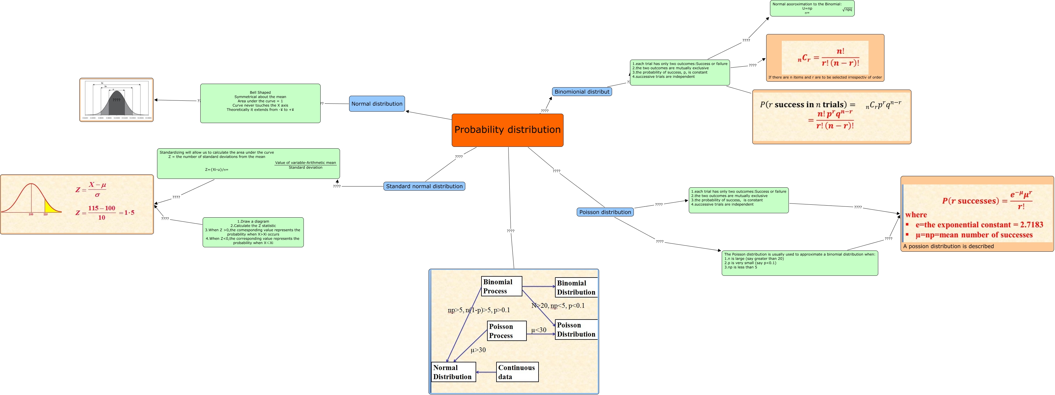 Probability distribution