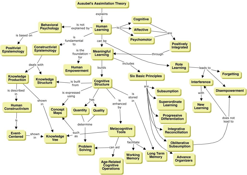 AusubelAssimilationTheory