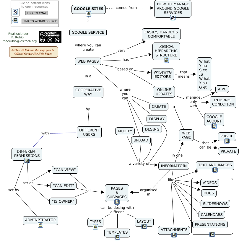 03-GoogleSites_Access