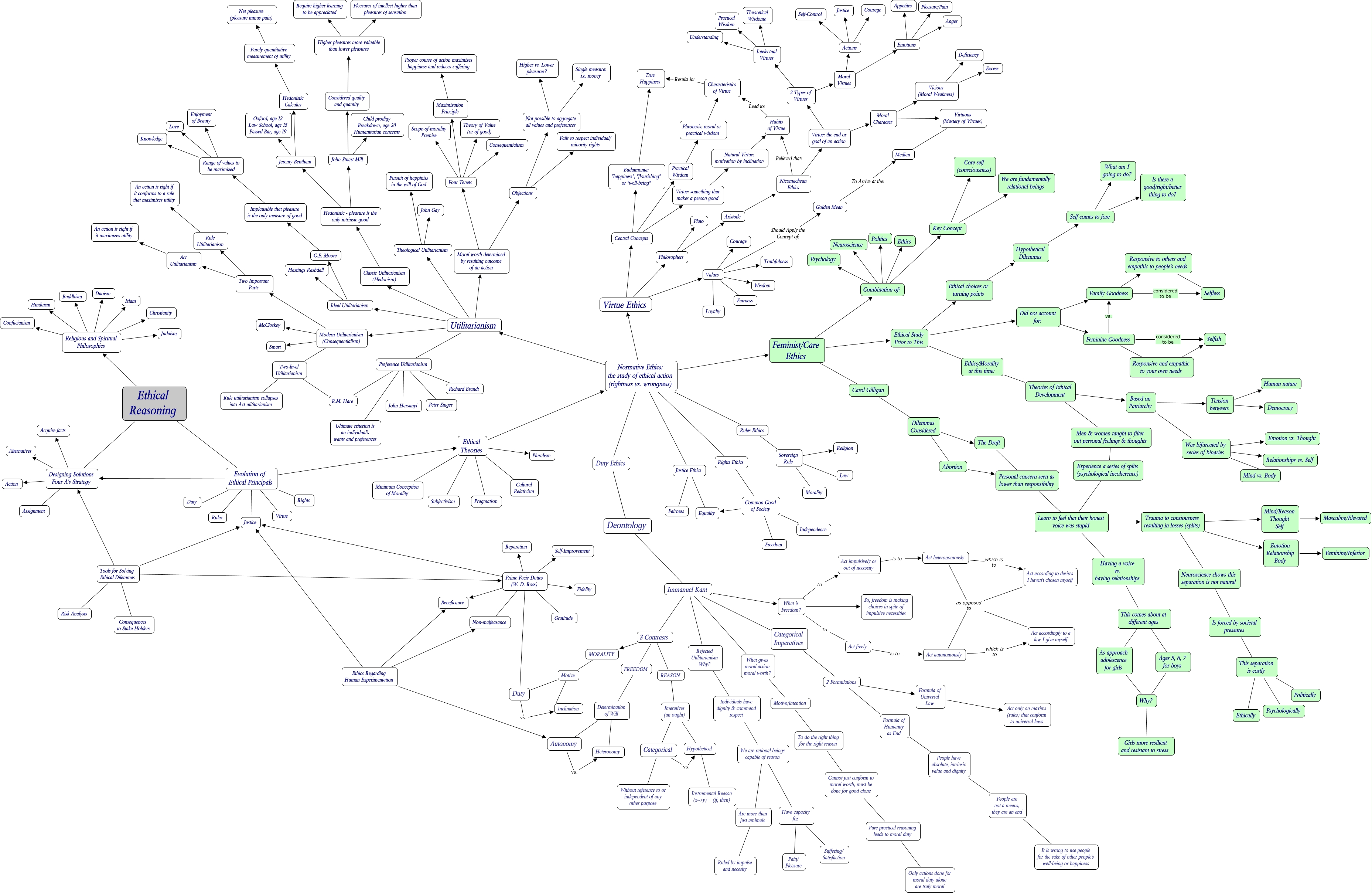 KneaKristen_IST402_SP13_Concept_Mapping - How do I resolve ethical dilemas?