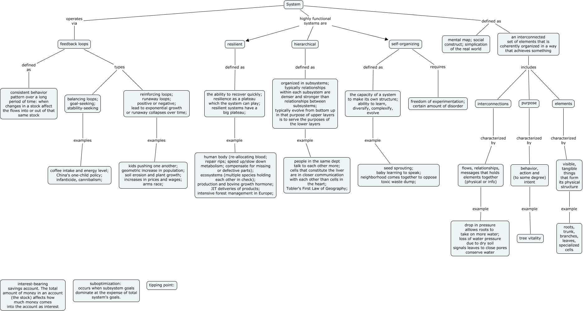 Systems - What is a system?