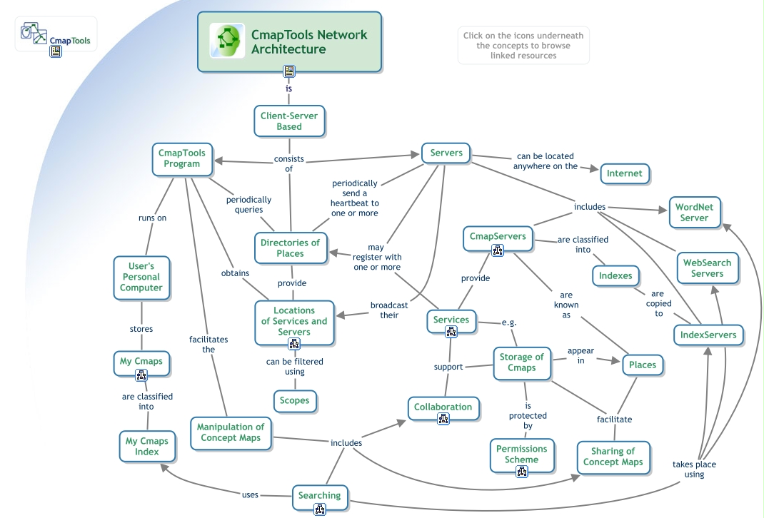 CmapTools - Network Architecture - What is the network architecture of ...