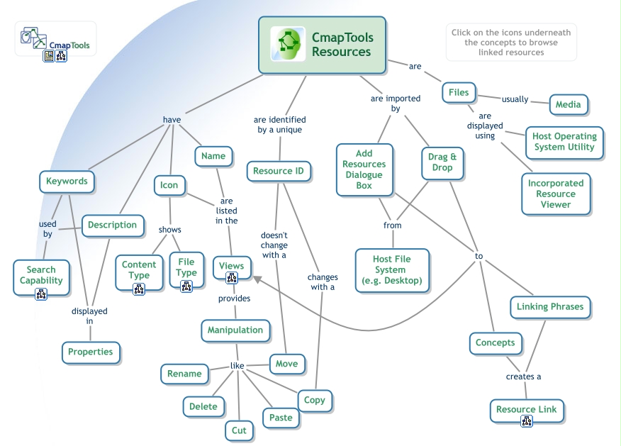 CmapTools - Resources - What are Resources in CmapTools?