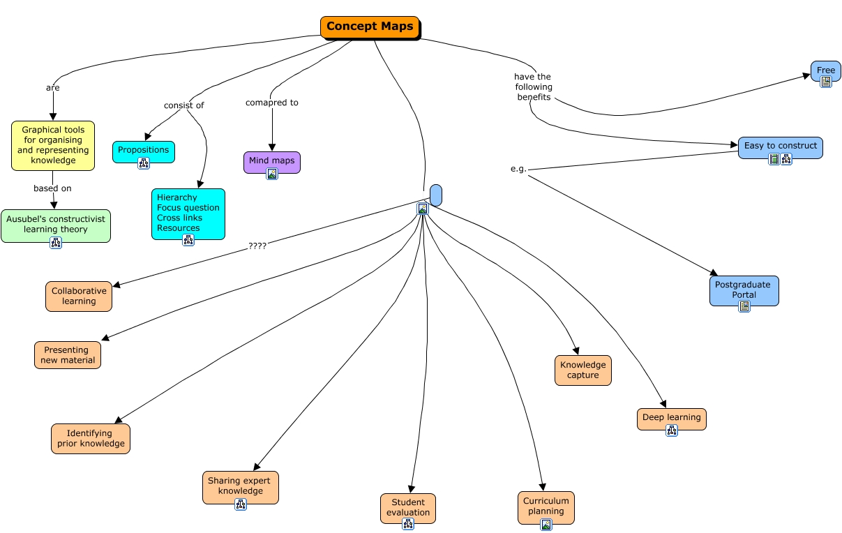 Python cmap. Концептуальная карта Smart туризма. Карта концептов. Cmap.