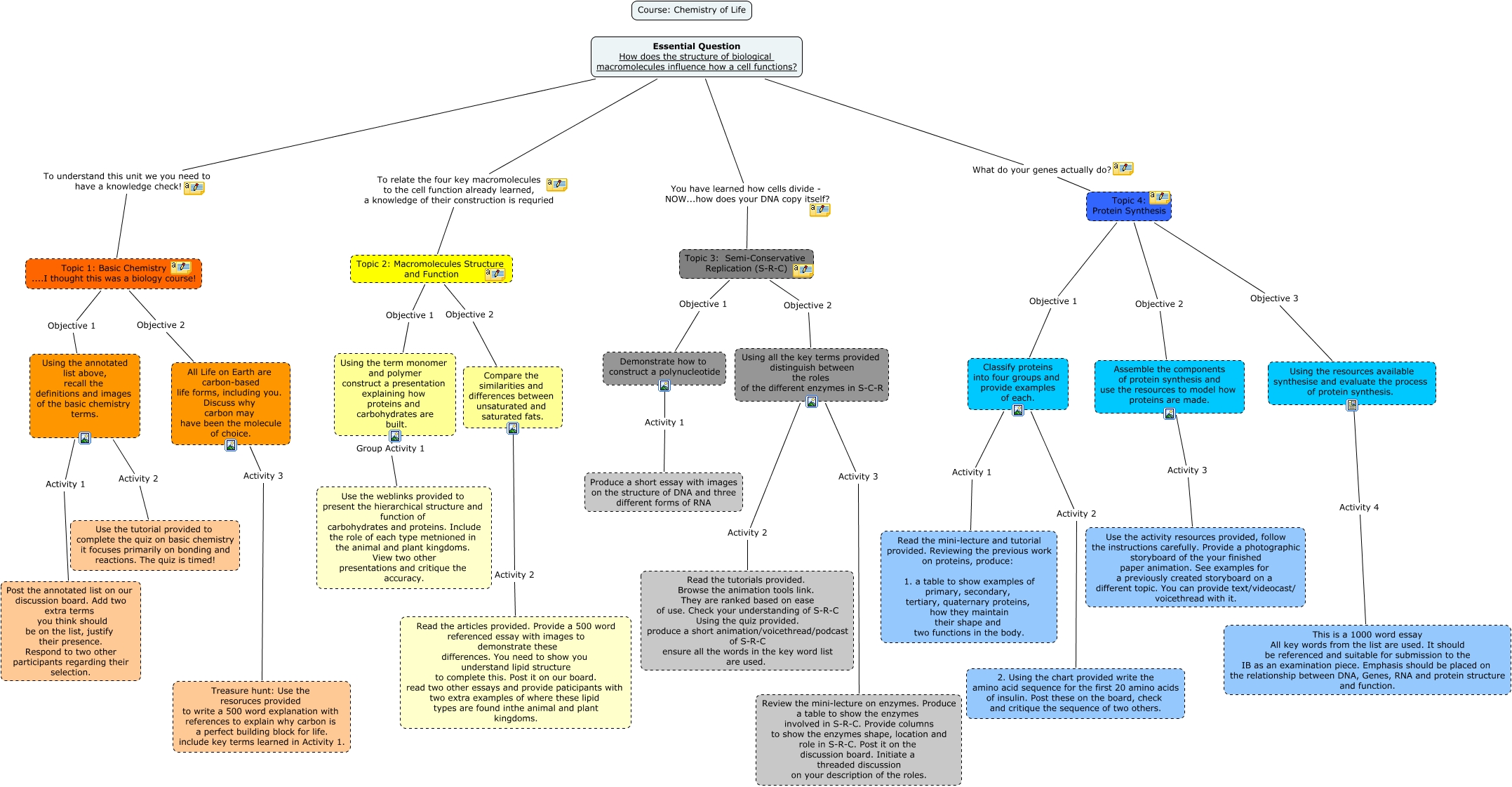 Chemistry of Life - How does the chemical structure of cells relate to