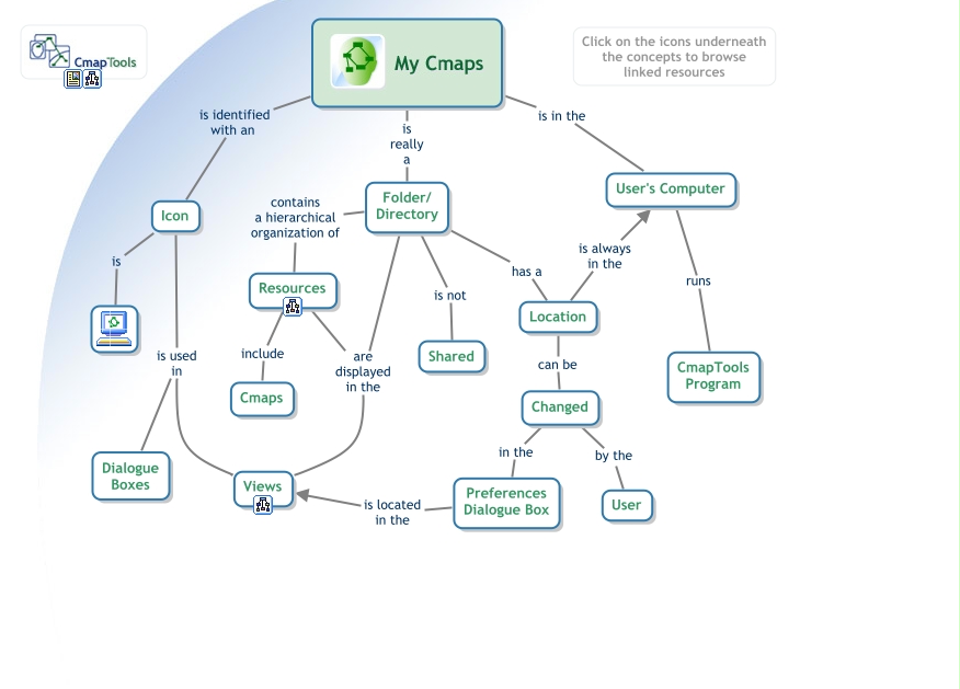 CmapTools - My Cmaps - What is the My Cmaps in the CmapTools network?