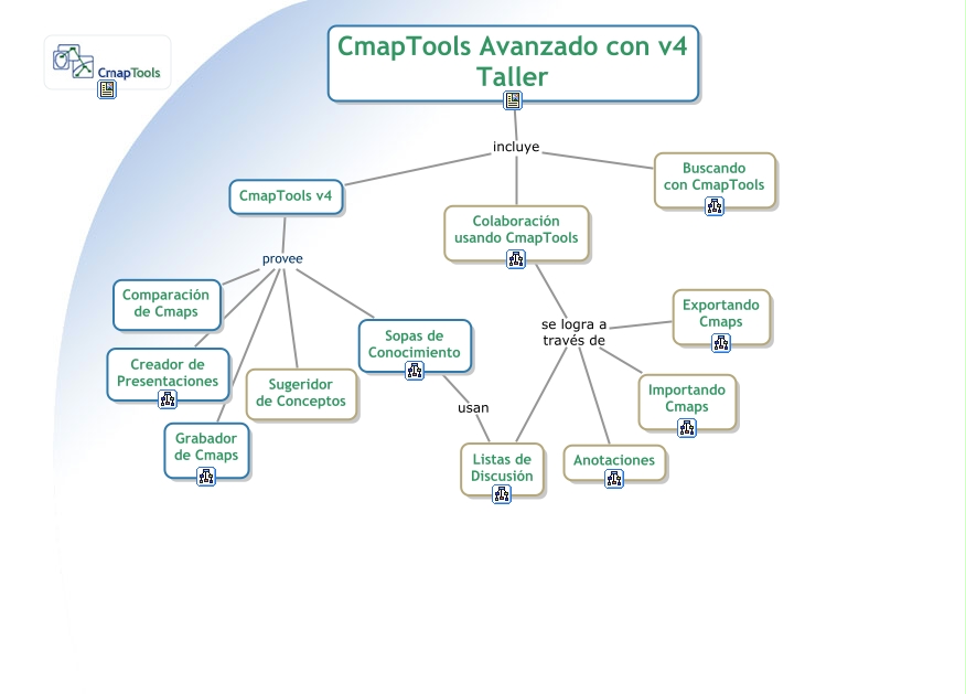 CMC 2004 - CmapTools Avanzado con v4 ES - Qué contiene el taller ...