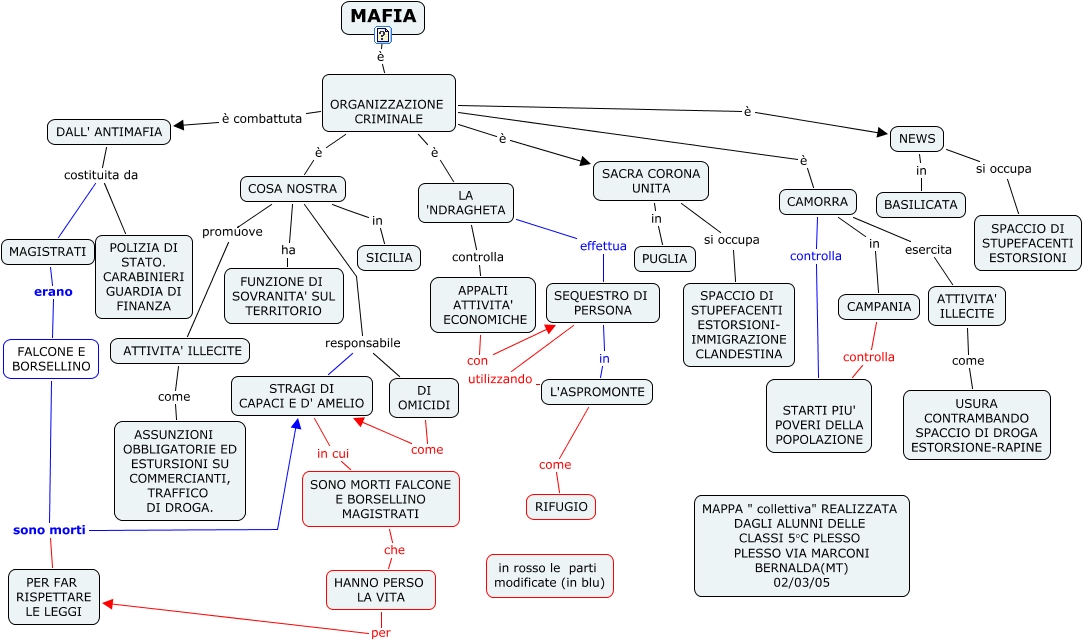 Структура итальянской мафии схема