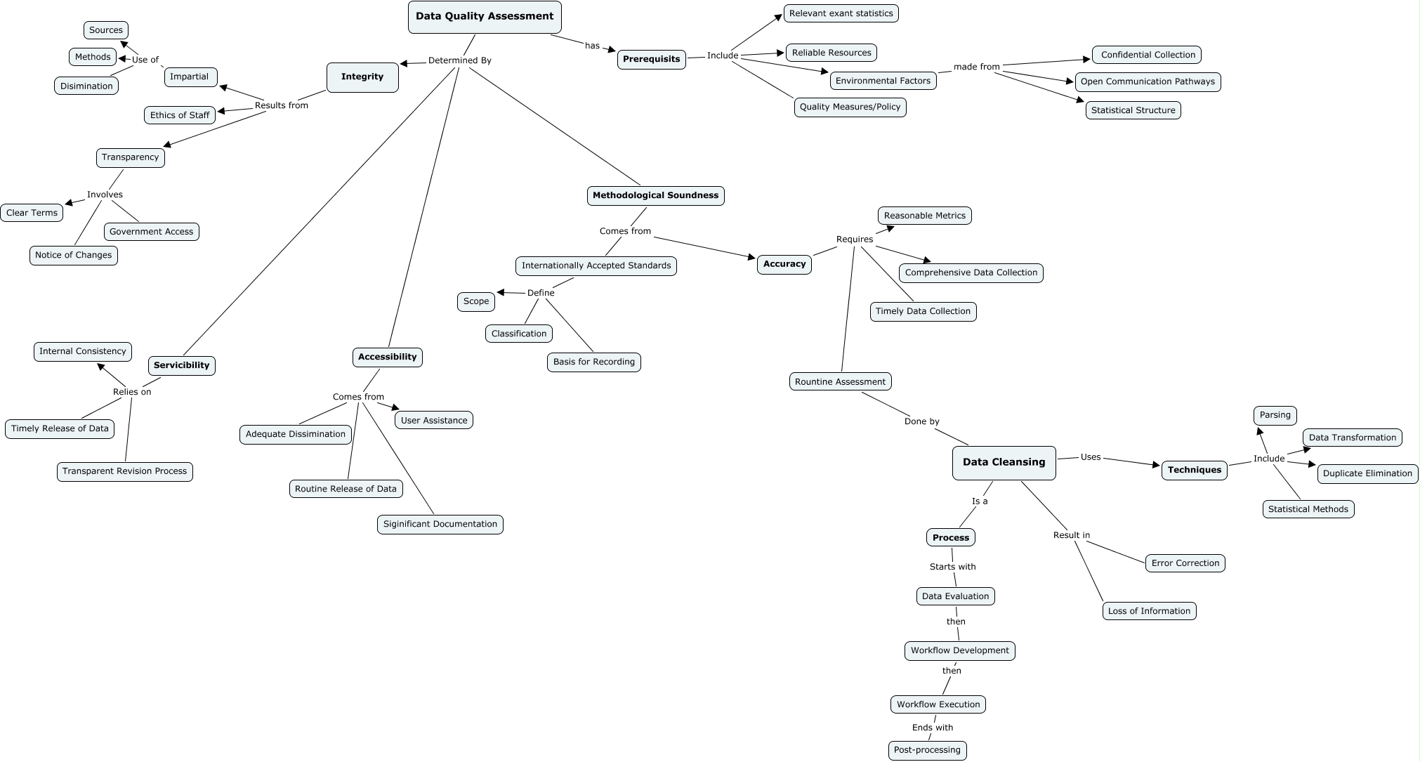 DataQualityAssessment