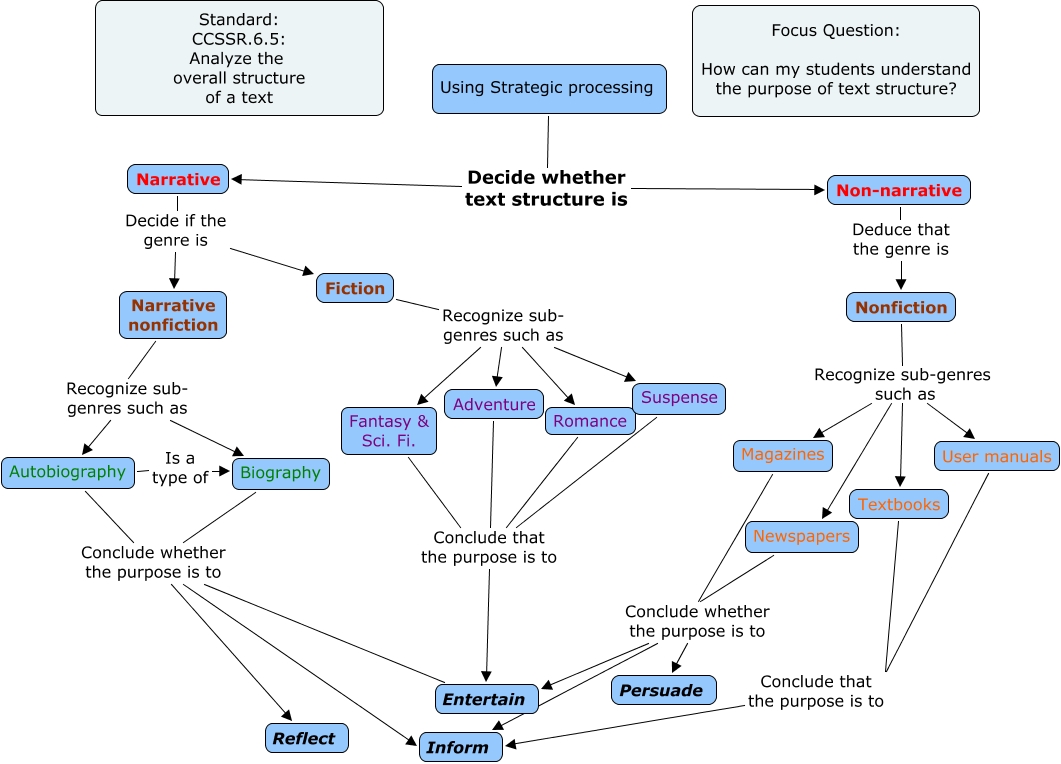 Final Cmap