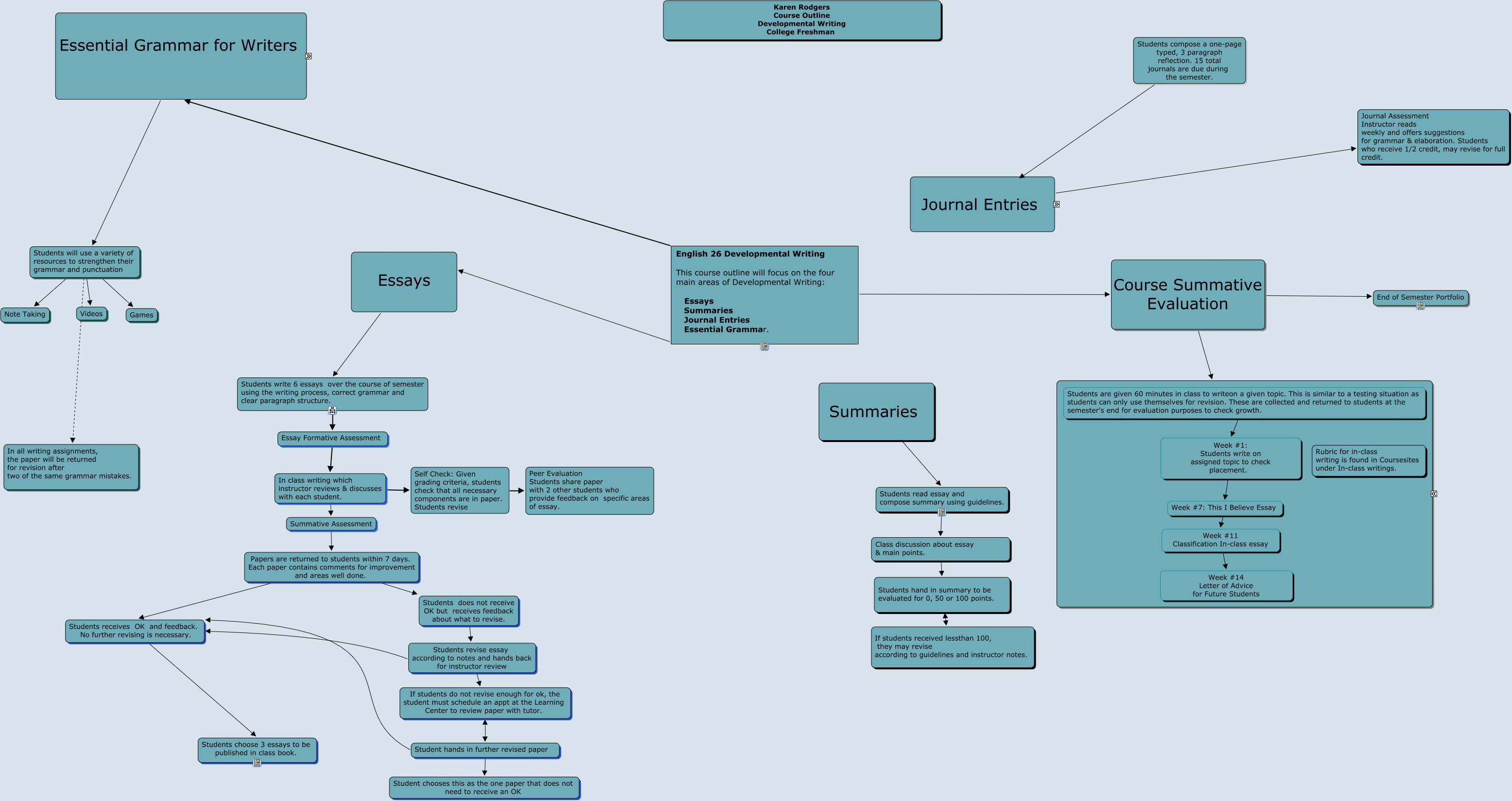 Final Project Map