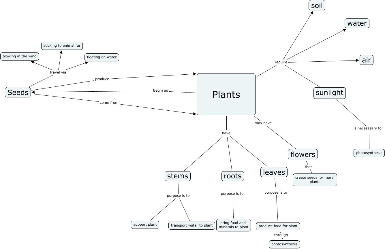 O'Hern Plants cmap