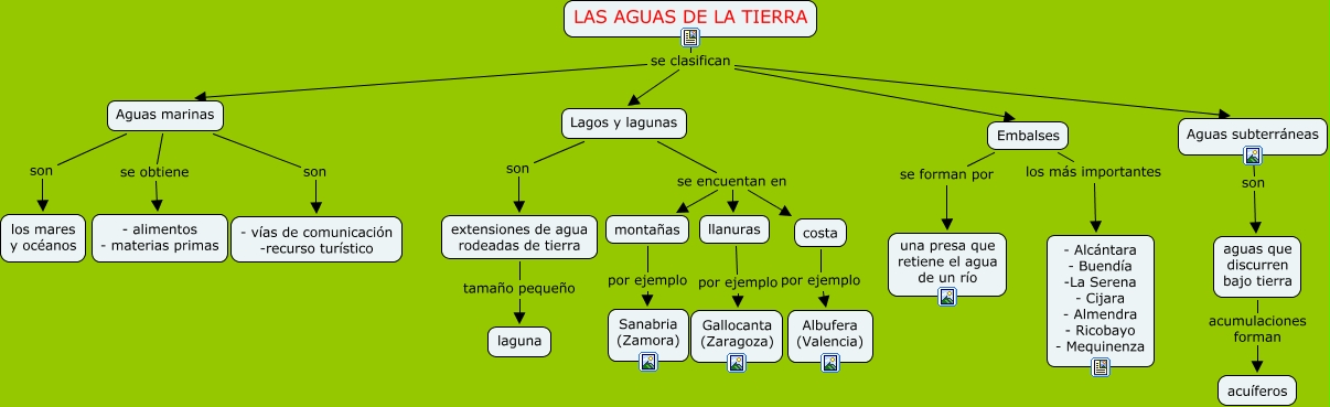 Aguas marinas, lagos, embalses y aguas subterráneas C