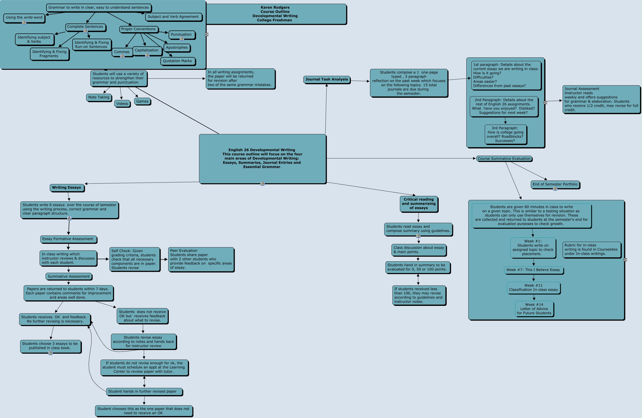 Final Project Map expanded