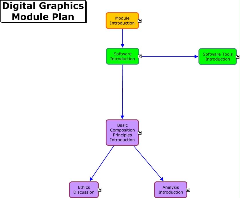module_plan