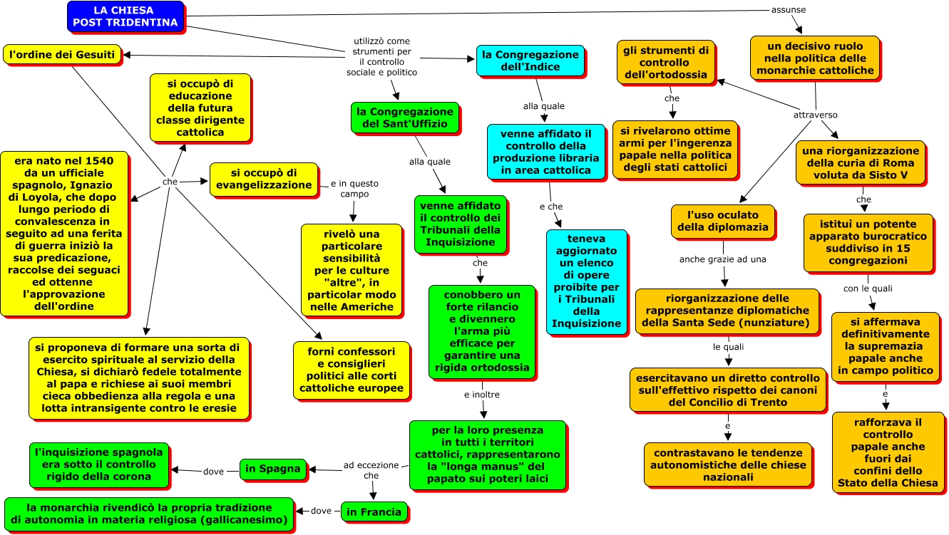 La controriforma 3