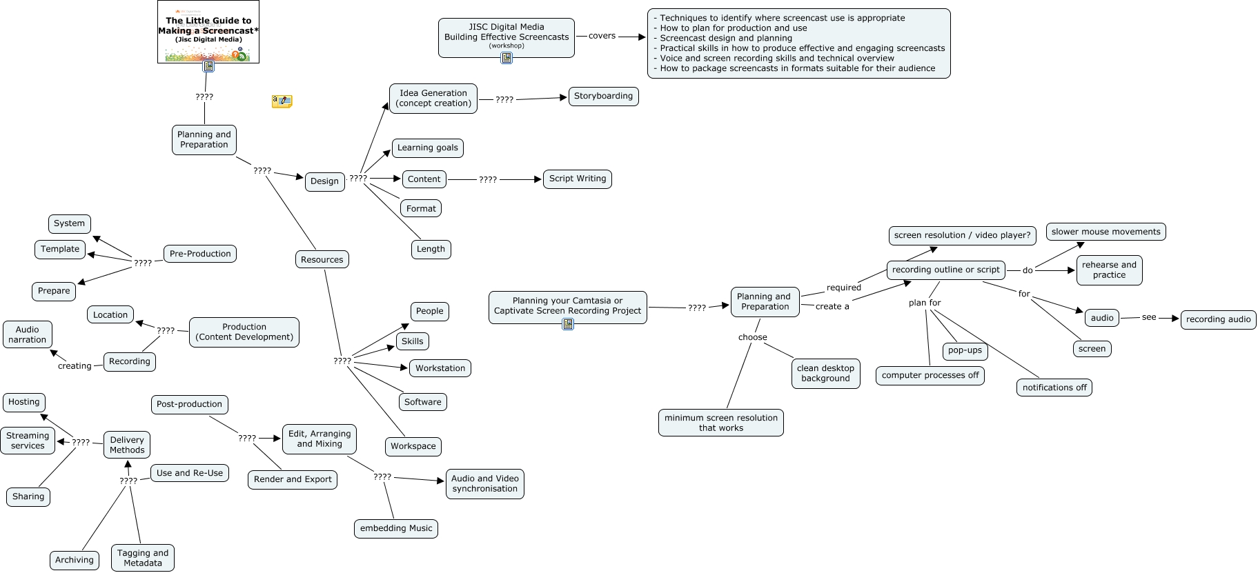 Screencasting (overview)