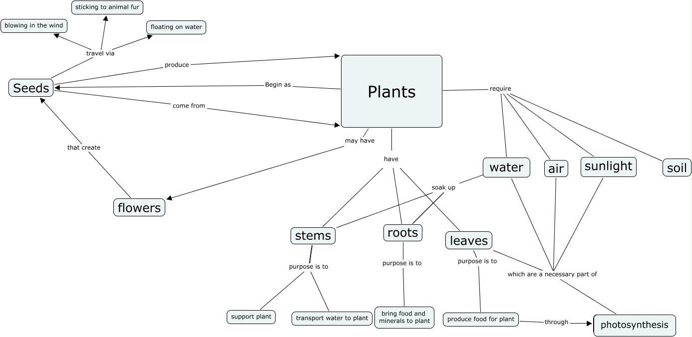 O'Hern Plants cmap final version