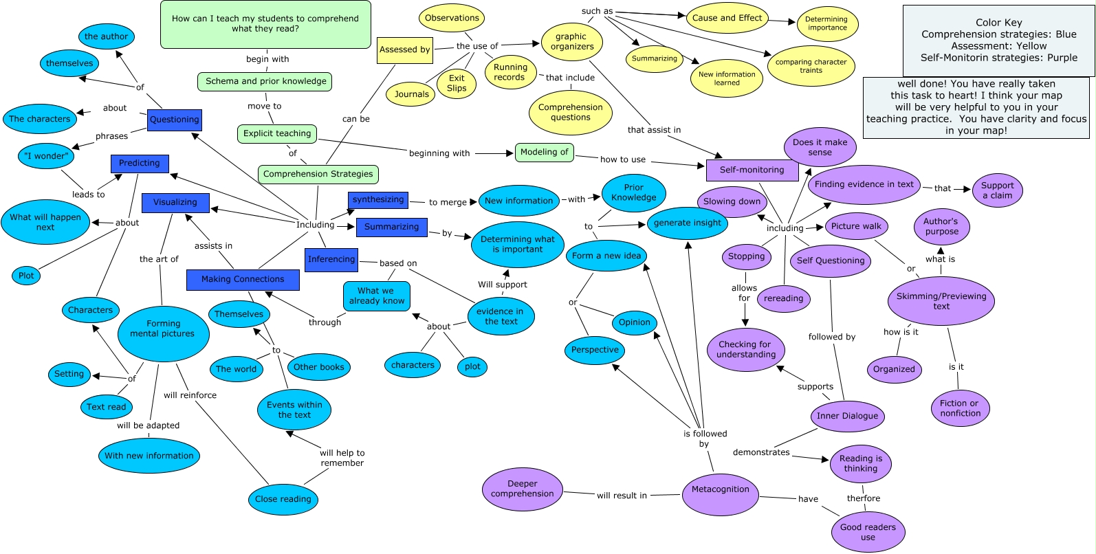 Reading Comp draft 3 - What do students need to be able to do?