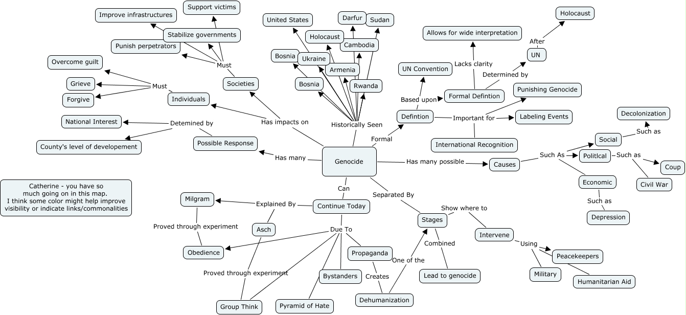 Concept Map Version 3