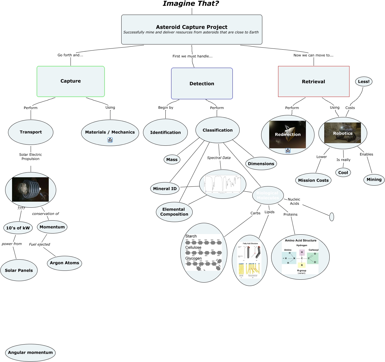Overview cmap