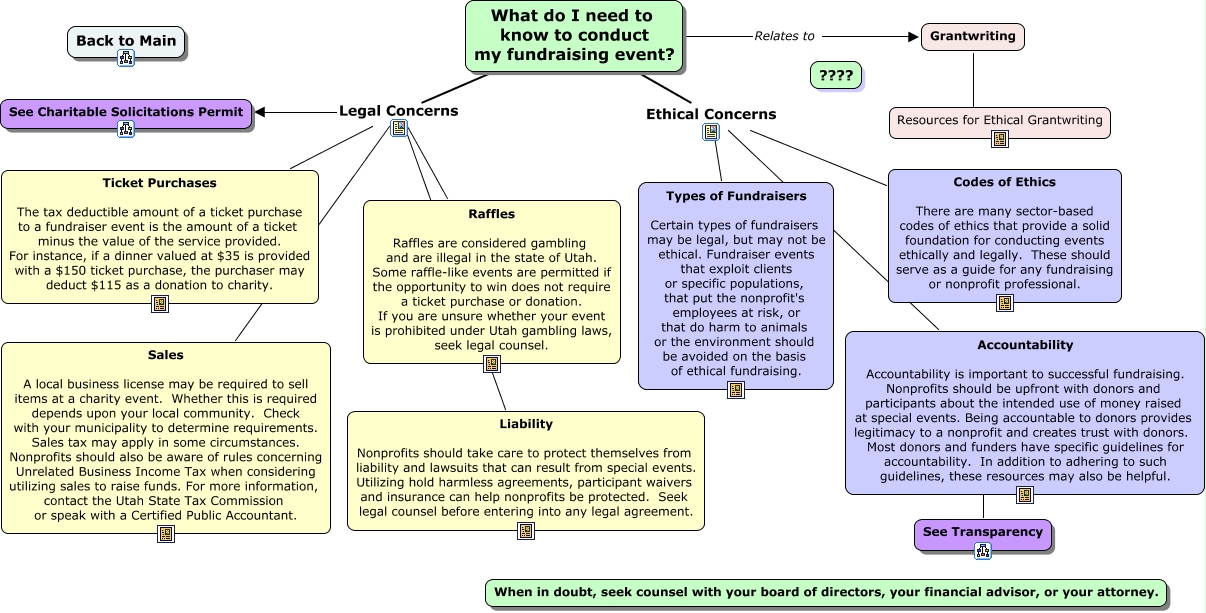 Fundraising Events - What are the legal & ethical concerns of ...