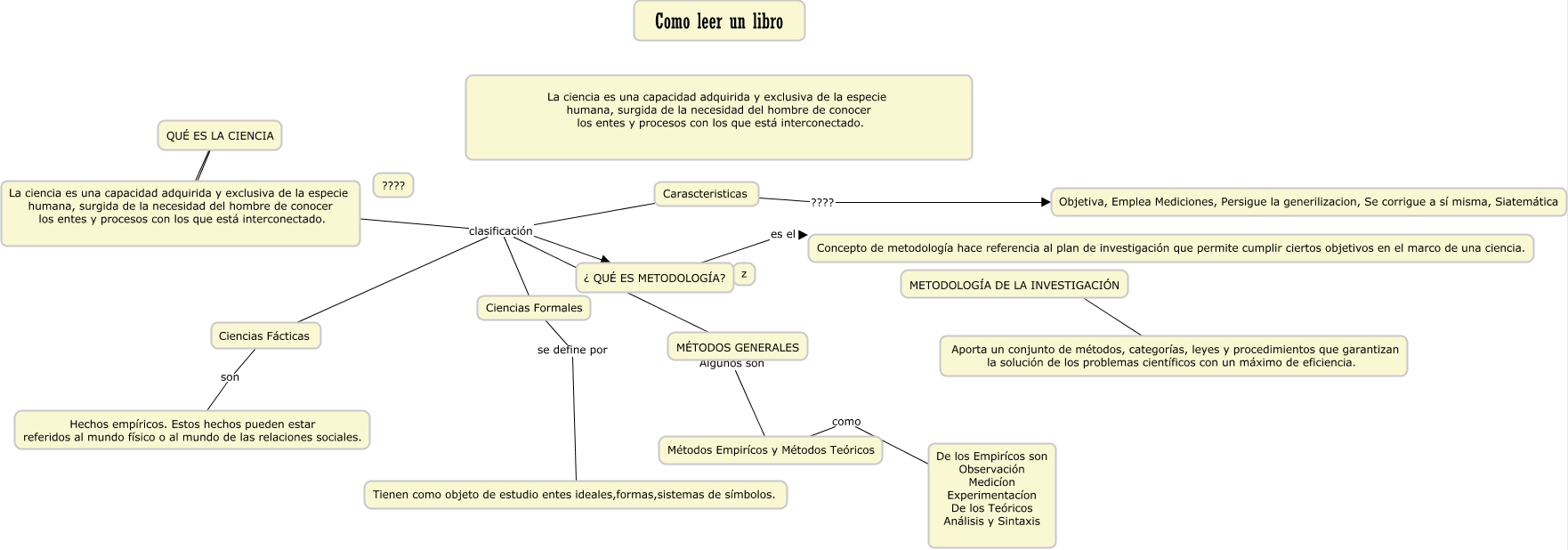 Diferencias y similitudes entre mapa mental y mapa conceptual - caules son  las similitudes y diferencias