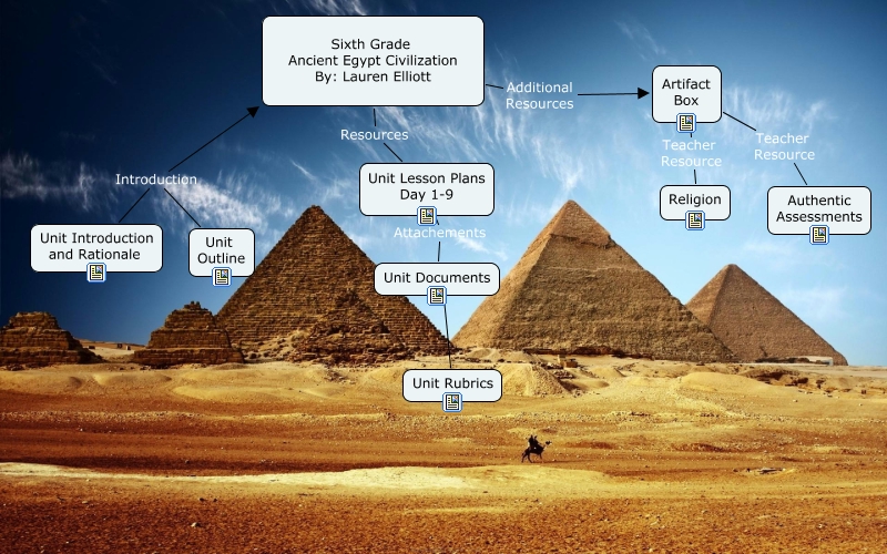 Elliott Egypt Civilization CMAP