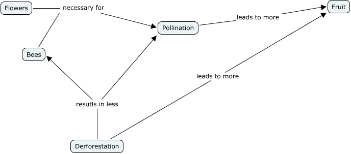 Joy's pollination CMAP