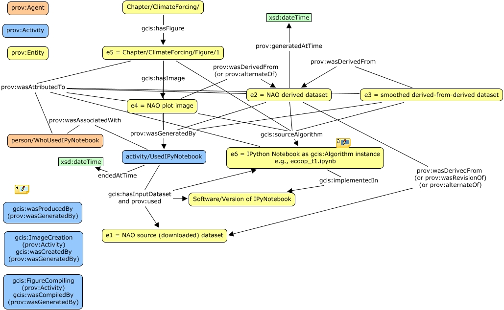 ESR_IPython-NAO-1 - Matching of NAO products from Climate Forcing ipynb ...