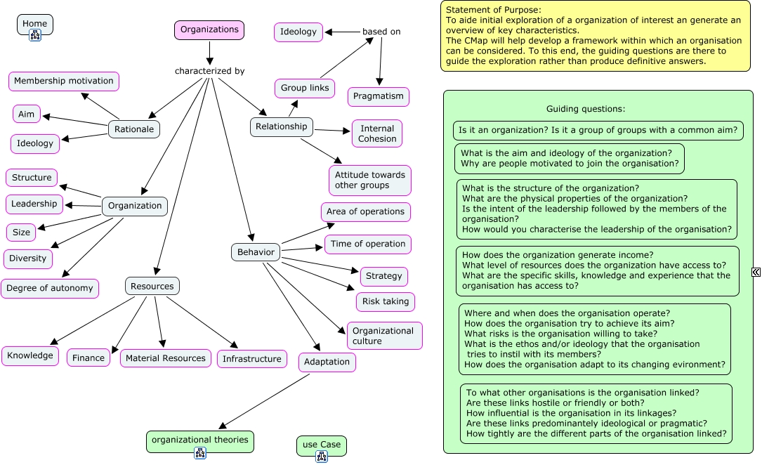 organisation_orientation