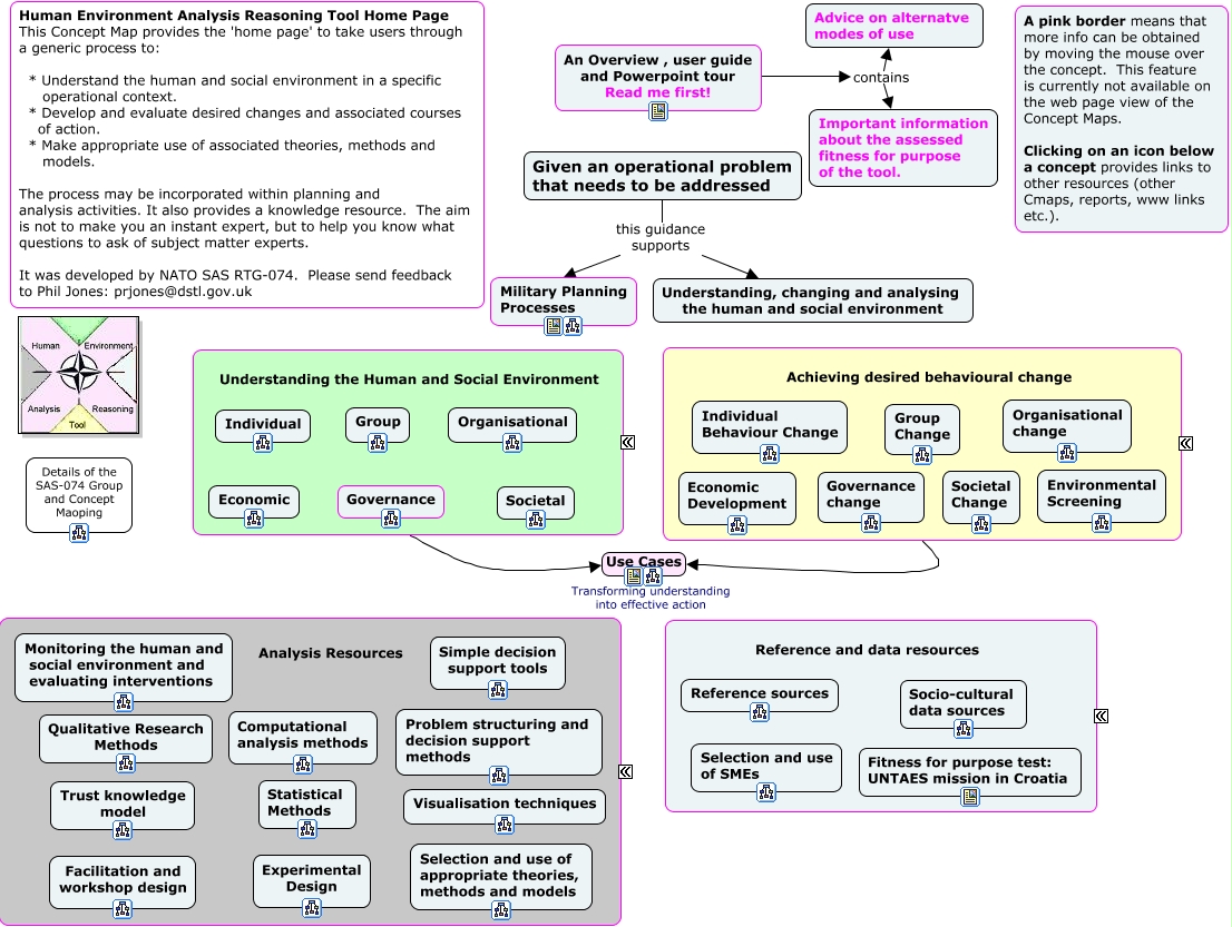 SAS-074 Process View