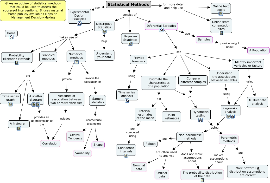 statistical methods 2