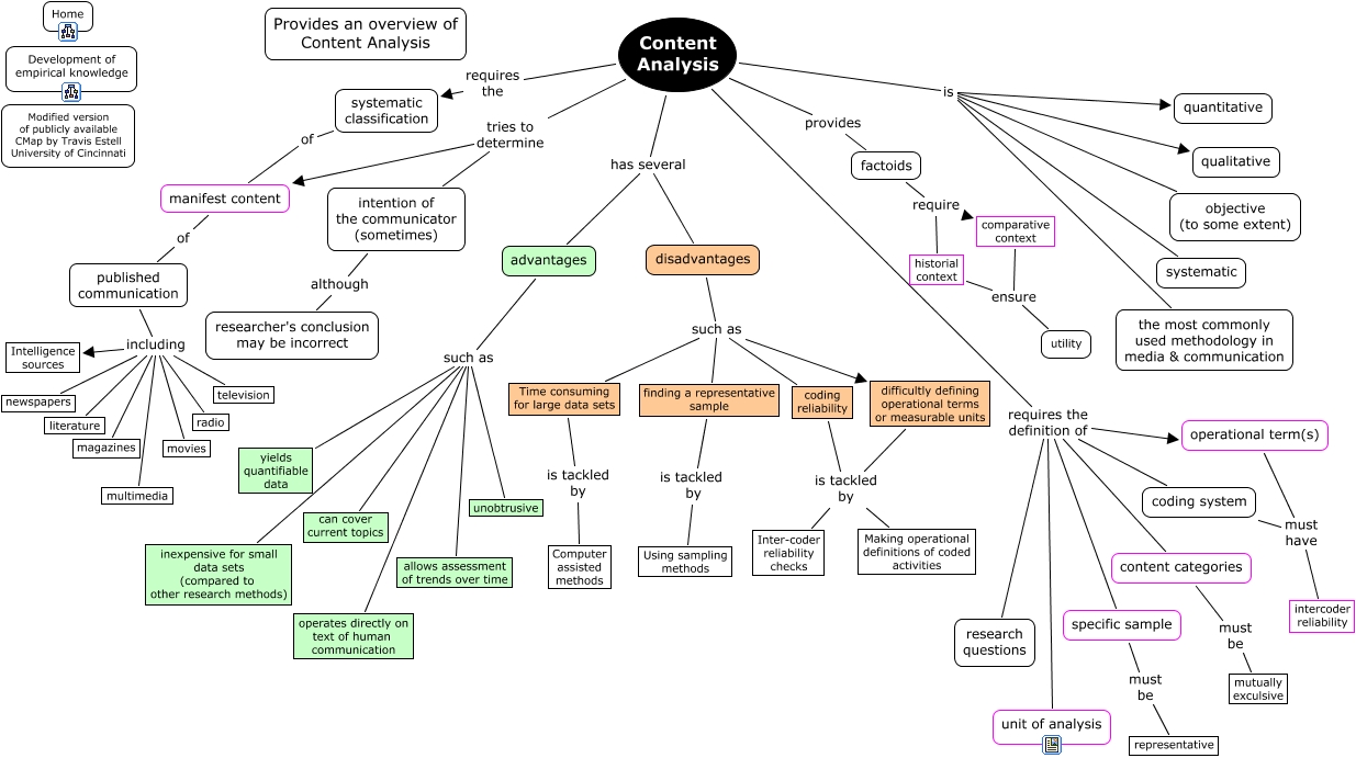 Content Analysis - What is content analysis?