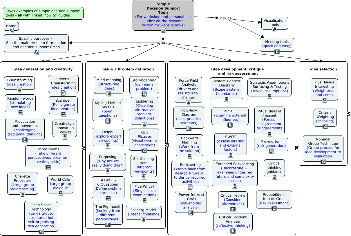Simple decision support examples