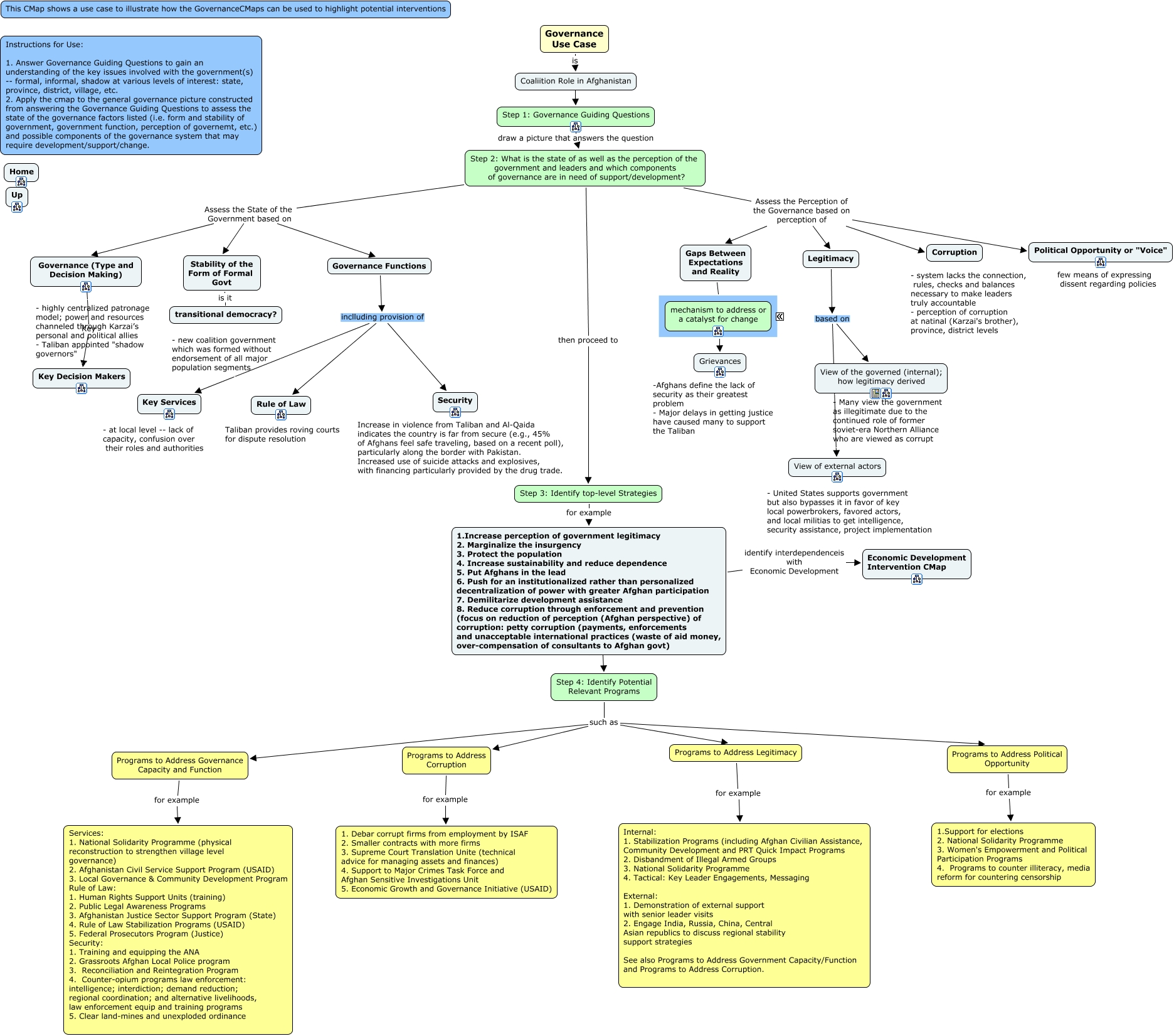 Governance - Use Case