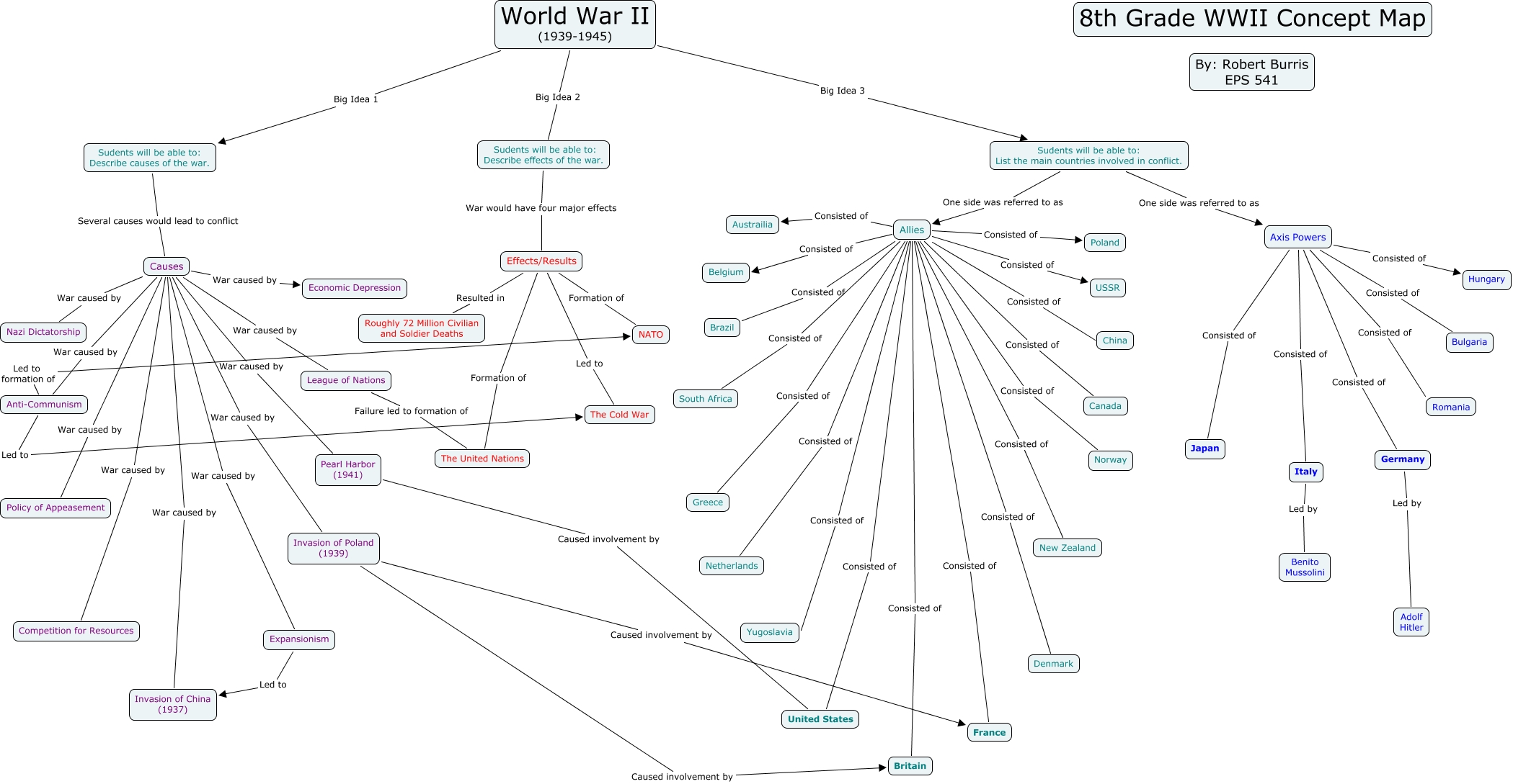 WWII Content Map - Final Draft