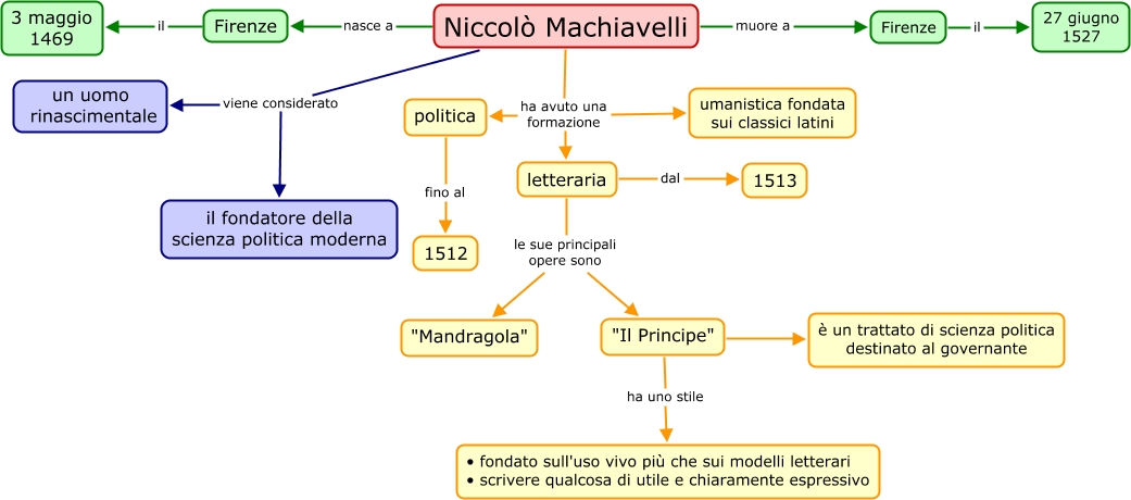 L'età Delle Corti - Lessons - Tes Teach