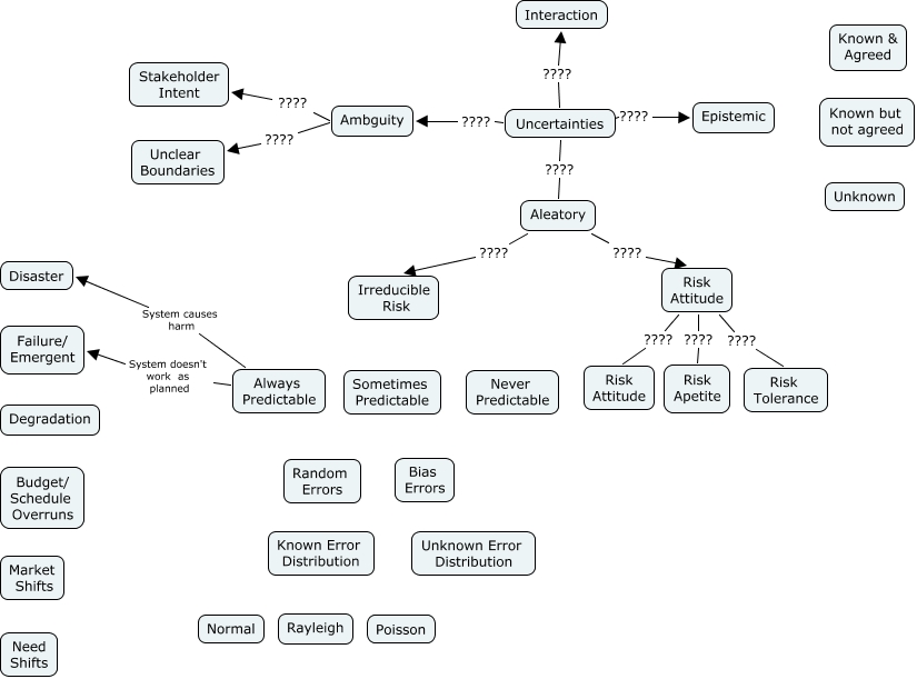 Complex Systems