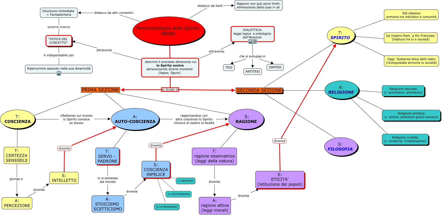 Python cmap. Параметры cmap. Cmap Python какие есть. PLT.SPECGRAM варианты cmap. IHMC CMAPTOOLS.