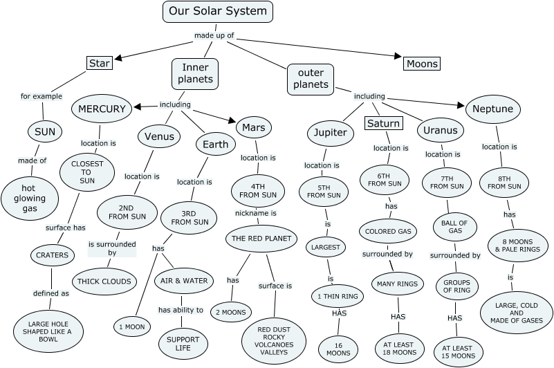 Newly Discovered Solar System Matches Our Own