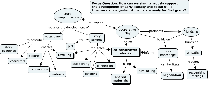 Figure 8.6 Social Literacy 1